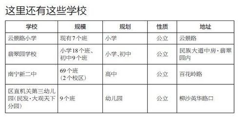 置业青秀 名校就在家门口_房产频道_MSN中国